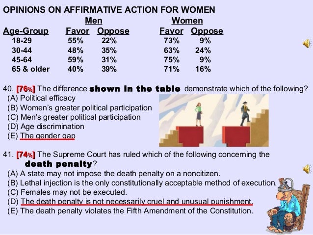 ap government 2009 mc exam mc which form of discrimination did the voting rights act of 1965 specifically address