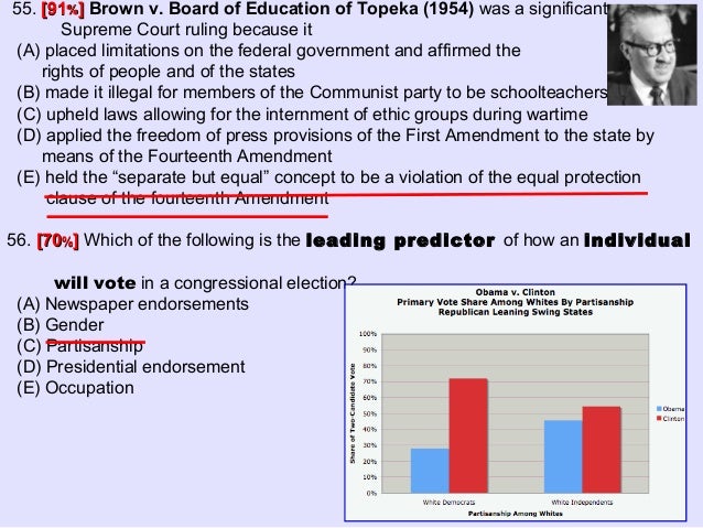 ap government 2009 mc exam mc which form of discrimination did the voting rights act of 1965 specifically address