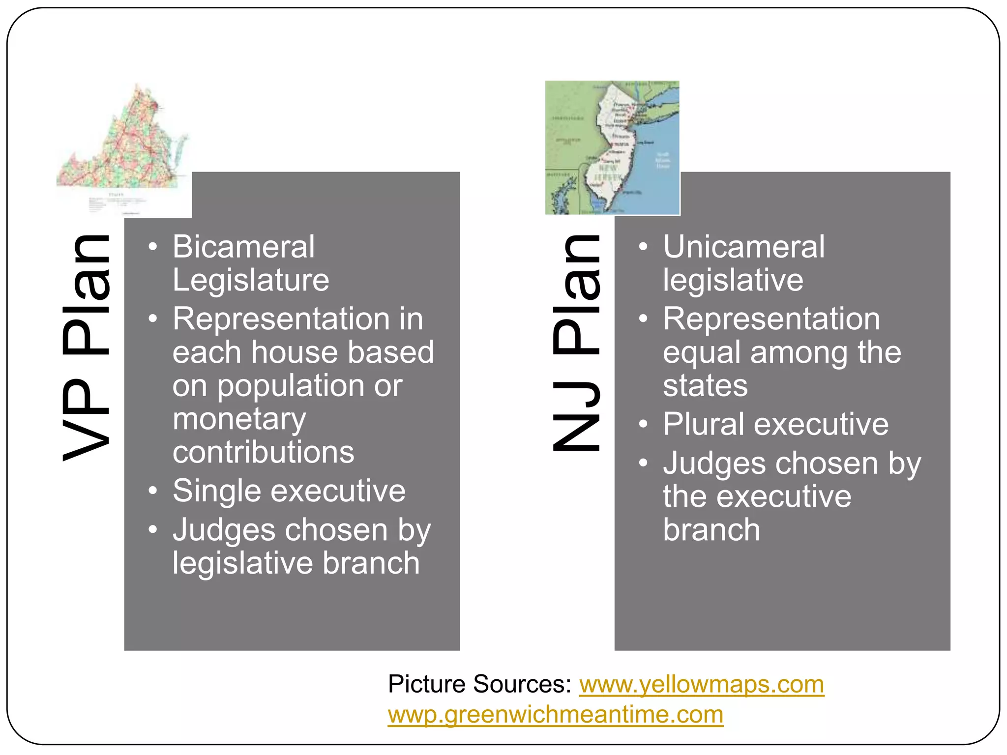 VPPlan
• Bicameral
Legislature
• Representation in
each house based
on population or
monetary
contributions
• Single executive
• Judges chosen by
legislative branch
NJPlan
• Unicameral
legislative
• Representation
equal among the
states
• Plural executive
• Judges chosen by
the executive
branch
Picture Sources: www.yellowmaps.com
wwp.greenwichmeantime.com
 