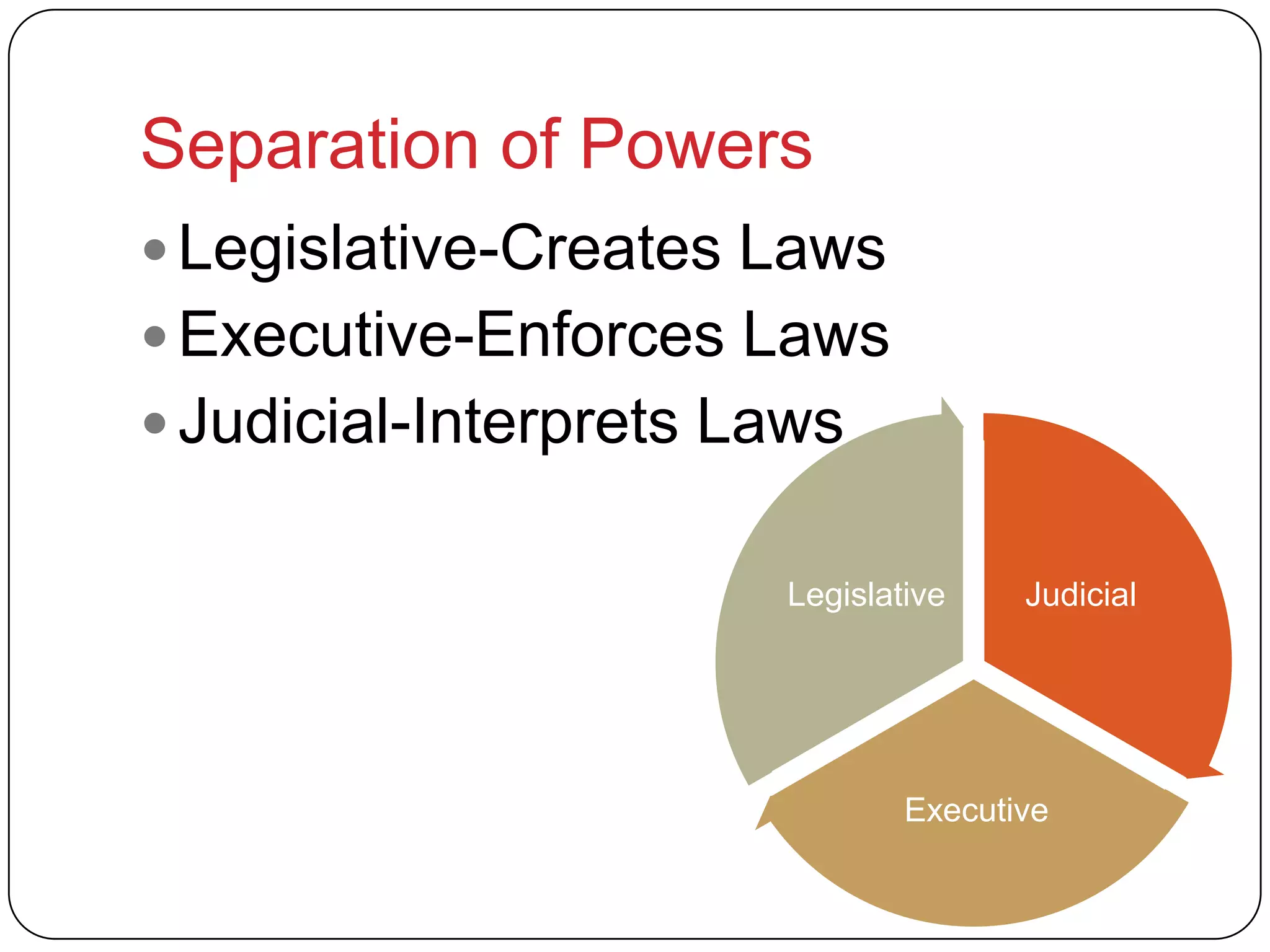 Separation of Powers
 Legislative-Creates Laws
 Executive-Enforces Laws
 Judicial-Interprets Laws
Judicial
Executive
Legislative
 
