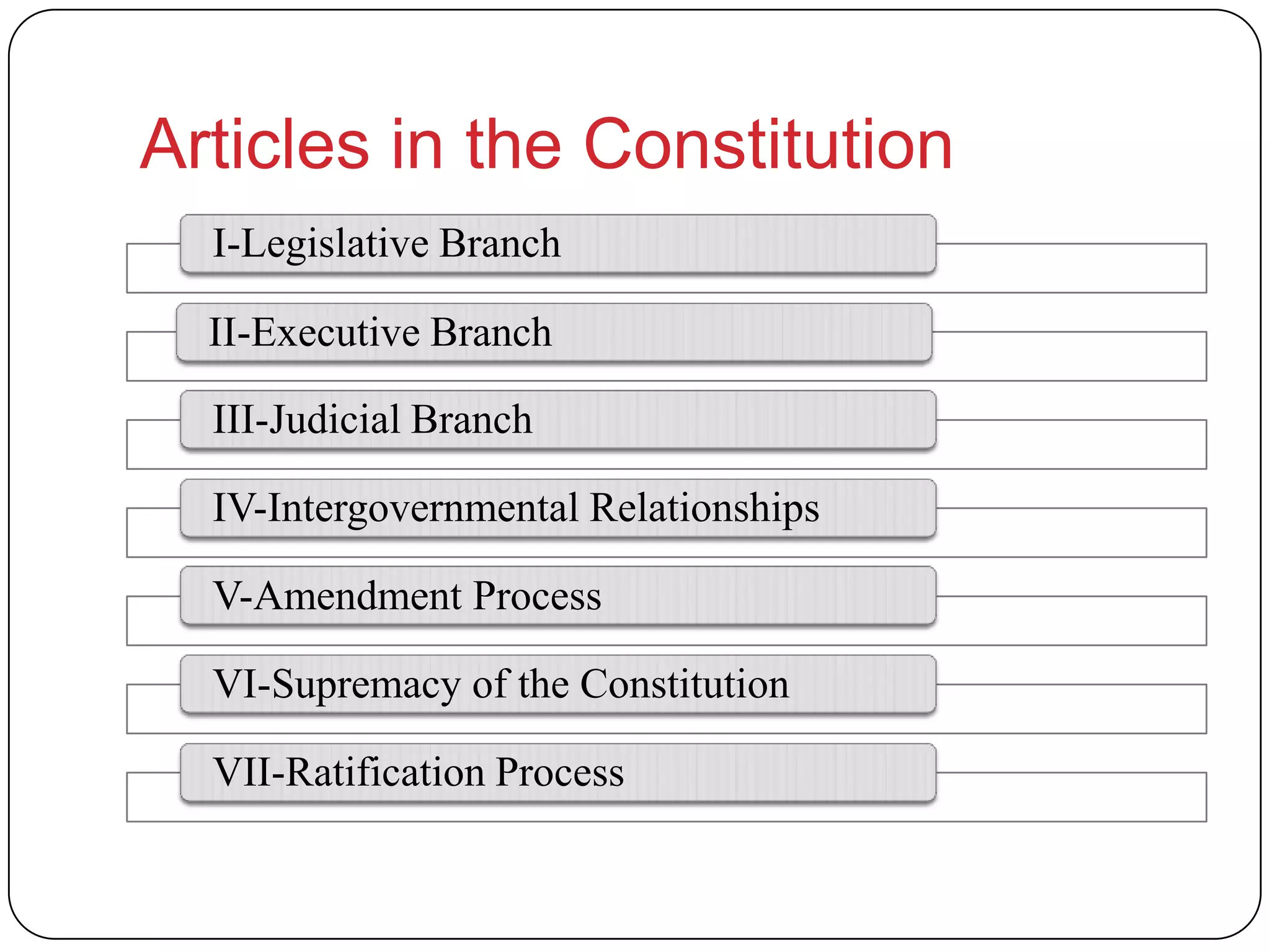 Articles in the Constitution
I-Legislative Branch
II-Executive Branch
III-Judicial Branch
IV-Intergovernmental Relationships
V-Amendment Process
VI-Supremacy of the Constitution
VII-Ratification Process
 