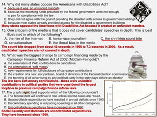 14. Why did many states oppose the Americans with Disabilities Act?
A. because it was an unfunded mandate
B. because the matching funds provided by the federal government were not enough
to pay for compliance with the law
C. tthey did not agree with the goal of providing the disabled with access to government buildings
D. because most states already provided access for the disabled to government buildings
15. One criticism of the media is that it does not cover candidates’ speeches in depth. This is best
illustrated in which of the following?
A. the rise of the Internet B. horse-race journalism C. the shrinking sound bite
D. sensationalism E. the liberal bias in the media
16. What was the biggest change to campaign financing made by the
Campaign Finance Reform Act of 2002 (McCain-Feingold)?
A. the elimination of PAC contributions to candidates
B. the elimination of “soft money”
C. new requirements for full disclosure of campaign contributions
D. the creation of a new, nonpartisan, board of directors of the Federal Election commission
E. the banning of all advertising by any political party in the sixty days before an election
17. The graph (rightright) best supports which of the following conclusions?
A. The federal debt will continue to rise unless income taxes are raised.
B. Uncontrollable expenditures have resulted in annual deficits since 1980.
C. Discretionary spending is outpacing spending in all other categories.
D. Uncontrollable expenditures have increased since 1990.
Many states opposed the Americans with Disabilities Act because it created an unfunded mandate.Many states opposed the Americans with Disabilities Act because it created an unfunded mandate.
The sound bite dropped from about 42 seconds in 1968 to 7.3 seconds in 2000. As a result,The sound bite dropped from about 42 seconds in 1968 to 7.3 seconds in 2000. As a result,
candidates’ speeches are not covered in depth.candidates’ speeches are not covered in depth.
The law bans soft-money contributions - these were unlimitedThe law bans soft-money contributions - these were unlimited
contributions to political parties that were considered the largestcontributions to political parties that were considered the largest
loophole in previous campaign finance reform laws.loophole in previous campaign finance reform laws.
Social Security and Medicare are uncontrollable expenditures.Social Security and Medicare are uncontrollable expenditures.
They have increased since 1990.They have increased since 1990.
 
