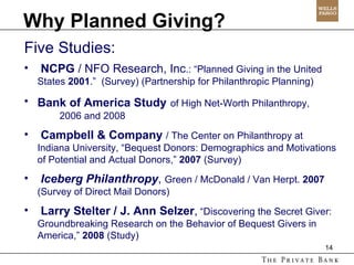 Why Planned Giving? Five Studies:  NCPG  / NFO Research, Inc .: “Planned Giving in the United States  2001 .”  (Survey) (Partnership for Philanthropic Planning) Bank of America Study   of High Net-Worth Philanthropy,  2006 and 2008  Campbell & Company   / The Center on Philanthropy at Indiana University, “Bequest Donors: Demographics and Motivations of Potential and Actual Donors,”  2007  (Survey) Iceberg Philanthropy ,  Green / McDonald / Van Herpt.  2007  (Survey of Direct Mail Donors) Larry Stelter / J. Ann Selzer ,   “Discovering the Secret Giver: Groundbreaking Research on the Behavior of Bequest Givers in America,”  2008  (Study) 