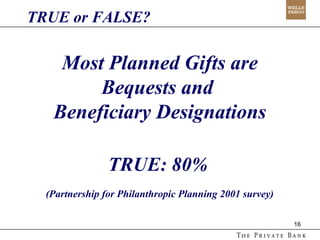 TRUE or FALSE? Most Planned Gifts are Bequests and  Beneficiary Designations TRUE: 80%   (Partnership for Philanthropic Planning 2001 survey) 