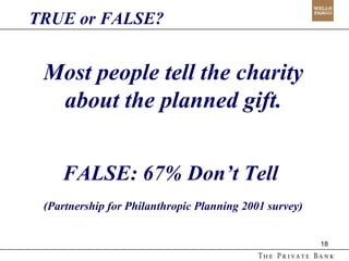 TRUE or FALSE? Most people tell the charity about the planned gift. FALSE: 67% Don’t Tell  (Partnership for Philanthropic Planning 2001 survey) 