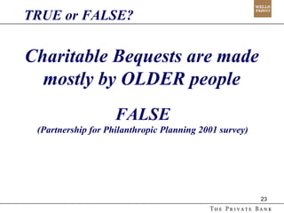 Charitable Bequests are made mostly by OLDER people FALSE (Partnership for Philanthropic Planning 2001 survey) TRUE or FALSE? 