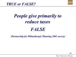 People give primarily to reduce taxes FALSE (Partnership for Philanthropic Planning 2001 survey) TRUE or FALSE? 