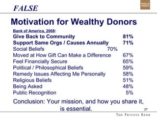 Motivation for Wealthy Donors Bank of America, 2008 : Give Back to Community 81% Support Same Orgs / Causes Annually 71% Social Beliefs 70% Moved at How Gift Can Make a Difference 67% Feel Financially Secure  65% Political / Philosophical Beliefs 59% Remedy Issues Affecting Me Personally 58% Religious Beliefs 51% Being Asked 48% Public Recognition   5% Conclusion: Your mission, and how you share it, is essential. FALSE 