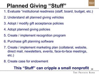 Planned Giving “Stuff” Evaluate “institutional readiness (staff, board, budget, etc.)  Understand all planned giving vehicles Adopt / modify gift acceptance policies Adopt planned giving policies Create / implement recognition program Purchase gift planning software Create / implement marketing plan (collateral, website, direct mail, newsletters, events, face-to-face meetings, etc.) Create case for endowment  This “Stuff” can cripple a small nonprofit  
