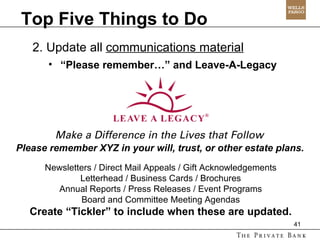 2. Update all  communications material “ Please remember…” and Leave-A-Legacy Please remember XYZ in your will, trust, or other estate plans. Newsletters / Direct Mail Appeals / Gift Acknowledgements Letterhead / Business Cards / Brochures Annual Reports / Press Releases / Event Programs Board and Committee Meeting Agendas Create “Tickler” to include when these are updated. Top Five Things to Do 