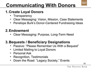 Communicating With Donors Create Loyal Donors Transparency Clear Messaging: Vision, Mission, Case Statements Penelope Burk’s Donor-Centered Fundraising Ideas Endowment Clear Messaging: Purpose, Long-Term Need Bequests / Beneficiary Designations Passive: “Please Remember Us With a Bequest” Limited Mailing to Loyal Donors Personal Ask Recognition, Testimonials Down the Road: “Legacy Society,” Events 