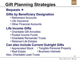 Gift Planning Strategies Bequests     Gifts by Beneficiary Designation Retirement Accounts Life Insurance Other Financial Accounts Life Income Gifts Charitable Gift Annuities Pooled Income Funds Charitable Remainder Trusts Retained Life Estates Can also include Current Outright Gifts Appreciated Stock Real Estate Also, Charitable Lead Trusts Tangible Personal Property Business Interests 
