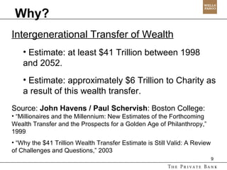 Intergenerational Transfer of Wealth Estimate: at least $41 Trillion between 1998 and 2052.  Estimate: approximately $6 Trillion to Charity as a result of this wealth transfer. Source:  John Havens / Paul Schervish : Boston College: “ Millionaires and the Millennium: New Estimates of the Forthcoming Wealth Transfer and the Prospects for a Golden Age of Philanthropy,” 1999 “ Why the $41 Trillion Wealth Transfer Estimate is Still Valid: A Review of Challenges and Questions,” 2003 Why? 