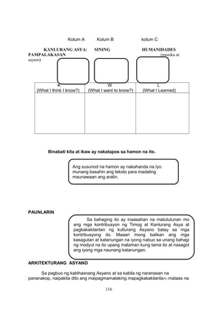Kolum A
KANLURANG ASYA:
PAMPALAKASAN
sayaw)

K
(What I think I know?)

Kolum B
SINING

W
(What I want to know?)

kolum C
HUMANIDADES
(musika at

L
(What I Learned)

Binabati kita at ikaw ay nakatapos sa hamon na ito.
Ang susunod na hamon ay nakahanda na.Iyo
munang basahin ang teksto para madaling
maunawaan ang aralin.

PAUNLARIN
Sa bahaging ito ay inaasahan na matututunan mo
ang mga kontribusyon ng Timog at Kanlurang Asya at
pagkakakilanlan ng kulturang Asyano batay sa mga
kontribusyong ito. Maaari mong balikan ang mga
PAGSUSURING PANGTEKSTO
kasagutan at katanungan na iyong nabuo sa unang bahagi
ng modyul na ito upang malaman kung tama ito at nasagot
ang iyong mga naunang katanungan.
ARKITEKTURANG ASYANO
Sa pagbuo ng kabihasnang Asyano at sa kabila ng naranasan na
pananakop, naipakita dito ang maipagmamalaking mapagkakakilanlan, mataas na
116

 
