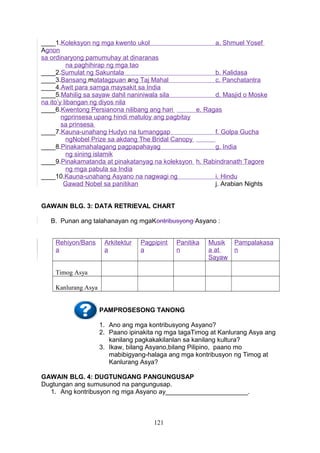 ____1.Koleksyon ng mga kwento ukol
a. Shmuel Yosef
Agnon
sa ordinaryong pamumuhay at dinaranas
na paghihirap ng mga tao
____2.Sumulat ng Sakuntala
b. Kalidasa
____3.Bansang matatagpuan ang Taj Mahal
c. Panchatantra
____4.Awit para samga maysakit sa India
____5.Mahilig sa sayaw dahil naniniwala sila
d. Masjid o Moske
na ito’y libangan ng diyos nila
____6.Kwentong Persianona nilibang ang hari
e. Ragas
ngprinsesa upang hindi matuloy ang pagbitay
sa prinsesa
____7.Kauna-unahang Hudyo na tumanggap
f. Golpa Gucha
ngNobel Prize sa akdang The Bridal Canopy
____8.Pinakamahalagang pagpapahayag
g. India
ng sining islamik
____9.Pinakamatanda at pinakatanyag na koleksyon h. Rabindranath Tagore
ng mga pabula sa India
____10.Kauna-unahang Asyano na nagwagi ng
i. Hindu
Gawad Nobel sa panitikan
j. Arabian Nights
GAWAIN BLG. 3: DATA RETRIEVAL CHART
B. Punan ang talahanayan ng mgaKontribusyong Asyano :
Rehiyon/Bans
a

Arkitektur
a

Pagpipint
a

Panitika
n

Musik
a at
Sayaw

Pampalakasa
n

Timog Asya
Kanlurang Asya
PAMPROSESONG TANONG
1. Ano ang mga kontribusyong Asyano?
2. Paano ipinakita ng mga tagaTimog at Kanlurang Asya ang
kanilang pagkakakilanlan sa kanilang kultura?
3. Ikaw, bilang Asyano,bilang Pilipino, paano mo
mabibigyang-halaga ang mga kontribusyon ng Timog at
Kanlurang Asya?
GAWAIN BLG. 4: DUGTUNGANG PANGUNGUSAP
Dugtungan ang sumusunod na pangungusap.
1. Ang kontribusyon ng mga Asyano ay_______________________.

121

 