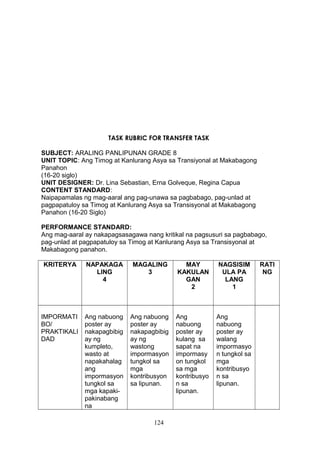 TASK RUBRIC FOR TRANSFER TASK
SUBJECT: ARALING PANLIPUNAN GRADE 8
UNIT TOPIC: Ang Timog at Kanlurang Asya sa Transiyonal at Makabagong
Panahon
(16-20 siglo)
UNIT DESIGNER: Dr. Lina Sebastian, Erna Golveque, Regina Capua
CONTENT STANDARD:
Naipapamalas ng mag-aaral ang pag-unawa sa pagbabago, pag-unlad at
pagpapatuloy sa Timog at Kanlurang Asya sa Transisyonal at Makabagong
Panahon (16-20 Siglo)
PERFORMANCE STANDARD:
Ang mag-aaral ay nakapagsasagawa nang kritikal na pagsusuri sa pagbabago,
pag-unlad at pagpapatuloy sa Timog at Kanlurang Asya sa Transisyonal at
Makabagong panahon.
KRITERYA

NAPAKAGA
LING
4

MAGALING
3

MAY
KAKULAN
GAN
2

NAGSISIM
ULA PA
LANG
1

IMPORMATI
BO/
PRAKTIKALI
DAD

Ang nabuong
poster ay
nakapagbibig
ay ng
kumpleto,
wasto at
napakahalag
ang
impormasyon
tungkol sa
mga kapakipakinabang
na

Ang nabuong
poster ay
nakapagbibig
ay ng
wastong
impormasyon
tungkol sa
mga
kontribusyon
sa lipunan.

Ang
nabuong
poster ay
kulang sa
sapat na
impormasy
on tungkol
sa mga
kontribusyo
n sa
lipunan.

Ang
nabuong
poster ay
walang
impormasyo
n tungkol sa
mga
kontribusyo
n sa
lipunan.

124

RATI
NG

 