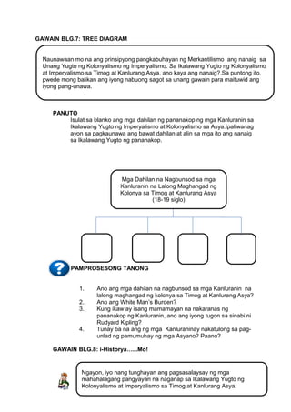 GAWAIN BLG.7: TREE DIAGRAM
Naunawaan mo na ang prinsipyong pangkabuhayan ng Merkantilismo ang nanaig sa
Unang Yugto ng Kolonyalismo ng Imperyalismo. Sa Ikalawang Yugto ng Kolonyalismo
at Imperyalismo sa Timog at Kanlurang Asya, ano kaya ang nanaig?.Sa puntong ito,
pwede mong balikan ang iyong nabuong sagot sa unang gawain para maituwid ang
iyong pang-unawa.

PANUTO
Isulat sa blanko ang mga dahilan ng pananakop ng mga Kanluranin sa
Ikalawang Yugto ng Imperyalismo at Kolonyalismo sa Asya.Ipaliwanag
ayon sa pagkaunawa ang bawat dahilan at alin sa mga ito ang nanaig
sa Ikalawang Yugto ng pananakop.

Mga Dahilan na Nagbunsod sa mga
Kanluranin na Lalong Maghangad ng
Kolonya sa Timog at Kanlurang Asya
(18-19 siglo)

PAMPROSESONG TANONG
1.
2.
3.
4.

Ano ang mga dahilan na nagbunsod sa mga Kanluranin na
lalong maghangad ng kolonya sa Timog at Kanlurang Asya?
Ano ang White Man’s Burden?
Kung ikaw ay isang mamamayan na nakaranas ng
pananakop ng Kanluranin, ano ang iyong tugon sa sinabi ni
Rudyard Kipling?
Tunay ba na ang ng mga Kanluraninay nakatulong sa pagunlad ng pamumuhay ng mga Asyano? Paano?

GAWAIN BLG.8: i-Historya…...Mo!

Ngayon, iyo nang tunghayan ang pagsasalaysay ng mga
mahahalagang pangyayari na naganap sa Ikalawang Yugto ng
29
Kolonyalismo at Imperyalismo sa Timog at Kanlurang Asya.

 