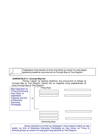 Pagkatapos mong basahin at suriin ang teksto ay maaari mo nang lagyan
ngwastong kaalaman ang kasunod na Concept Map at Tree Diagram.
GAWAIN BLG.11: Concept Map Ko!
Panuto; Lagyan ng wastong kaalaman ang sumusunod na bahagi ng
Concept Map at Tree Diagram. Saludo ako sa maganda mong pagkakakulay sa
iyong Concept Map at Tree Diagram.
Timog Asya
Mga kaganapan sa
Timog at Kanlurang
Asya. Bago at
pagkatapos
maganap ang Una
at Ikalawang
Digmaang
Pandaigdig

Kanlurang Asya
Upang masubok ko na ikaw ay nakapagsuri nang maayos tungkol sa mga
epekto ng Una at Ikalawang Digmaang Pandaigdig sa mga bansa sa Timog at
59
Kanlurang Asya ay maaari mo nang gawin ang kasunod na Tree Diagram

 