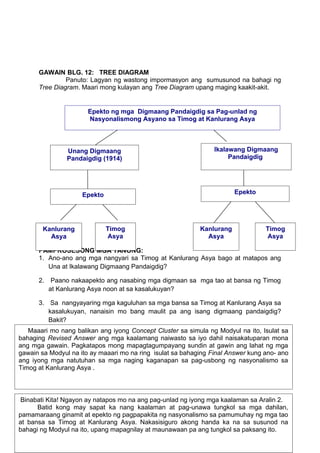 GAWAIN BLG. 12: TREE DIAGRAM
Panuto: Lagyan ng wastong impormasyon ang sumusunod na bahagi ng
Tree Diagram. Maari mong kulayan ang Tree Diagram upang maging kaakit-akit.

Epekto ng mga Digmaang Pandaigdig sa Pag-unlad ng
Nasyonalismong Asyano sa Timog at Kanlurang Asya

Unang Digmaang
Pandaigdig (1914)

Ikalawang Digmaang
Pandaigdig

Epekto

Epekto

Kanlurang
Asya

Timog
Asya

Kanlurang
Asya

Timog
Asya

PAMPROSESONG MGA TANONG:
1. Ano-ano ang mga nangyari sa Timog at Kanlurang Asya bago at matapos ang
Una at Ikalawang Digmaang Pandaigdig?
2. Paano nakaapekto ang nasabing mga digmaan sa mga tao at bansa ng Timog
at Kanlurang Asya noon at sa kasalukuyan?
3. Sa nangyayaring mga kaguluhan sa mga bansa sa Timog at Kanlurang Asya sa
kasalukuyan, nanaisin mo bang maulit pa ang isang digmaang pandaigdig?
Bakit?
Maaari mo nang balikan ang iyong Concept Cluster sa simula ng Modyul na ito, Isulat sa
bahaging Revised Answer ang mga kaalamang naiwasto sa iyo dahil naisakatuparan mona
ang mga gawain. Pagkatapos mong mapagtagumpayang sundin at gawin ang lahat ng mga
gawain sa Modyul na ito ay maaari mo na ring isulat sa bahaging Final Answer kung ano- ano
ang iyong mga natutuhan sa mga naging kaganapan sa pag-usbong ng nasyonalismo sa
Timog at Kanlurang Asya .

Binabati Kita! Ngayon ay natapos mo na ang pag-unlad ng iyong mga kaalaman sa Aralin 2.
Batid kong may sapat ka nang kaalaman at pag-unawa tungkol sa mga dahilan,
pamamaraang ginamit at epekto ng pagpapakita ng nasyonalismo sa pamumuhay ng mga tao
at bansa sa Timog at Kanlurang Asya. Nakasisiguro akong handa ka na sa susunod na
60
bahagi ng Modyul na ito, upang mapagnilay at maunawaan pa ang tungkol sa paksang ito.

 