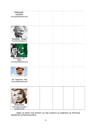 Nadaynada rawtasisa
www.globalsecurity.com

Tamaham – hingda
www.thefamouspeople.com

Dummamah – ial –
nihjan
www.shariah4pakistan.com

Alb – hagdarang – kital

www.indianetzone.com

Kenayanase
www.rajivawjesinha.
wordpress.com

Ilagay sa kahon ang larawan ng mga nanguna sa paglinang ng iba't-bang
ideyolohiya sa Kanlurang Asya.
71

 
