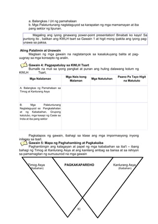 a. Balangkas / Uri ng pamahalaan
b. Mga Palatuntunang nagtataguyod sa karapatan ng mga mamamayan at iba
pang sektor ng lipunan.
Magaling ang iyong ginawang power-point presentation! Binabati ko kayo! Sa
puntong ito , balikan ang KWLH tsart sa Gawain 1 at higit mong ipakita ang iyong pagunawa sa paksa.
Ating Palalimin at Unawain
Maglaan ng mga gawain na nagtatampok sa kasalukuyang balita at paguugnay sa mga konsepto ng aralin.
Gawain 4: Pagpapatuloy sa KWLH Tsart
Bumalik na muli sa iyong pangkat at punan ang huling dalawang kolum ng
KWLH
Tsart.
Mga Nalalaman

Mga Nais kong
Malaman

Mga Natutuhan

Paano Pa Tayo Higit
na Matututo

A. Balangkas ng Pamahalaan sa
Timog at Kanlurang Asya

B.
Mga
Palatuntunang
Nagtataguyod sa Pangkalahatan
at ng Kababaihan, Grupong
katutubo, mga kasapi ng Caste sa
India at iba pang sektor

Pagkatapos ng gawain, ibahagi sa klase ang mga impormasyong inyong
inilagay sa tsart.
Gawain 5: Mapa ng Paghahambing at Pagkakaiba
Paghambingin ang kalagayan at papel ng mga kababaihan sa iba't – ibang
bahagi ng Timog at Kanlurang Asya at ang kanilang ambag sa bansa at sa rehiyon
sa pamamagitan ng sumusunod na mga gawain
Timog Asya

PAGKAKAPAREHO

(Kaibahan)

Kanlurang Asya
(Kaibahan)

81

 