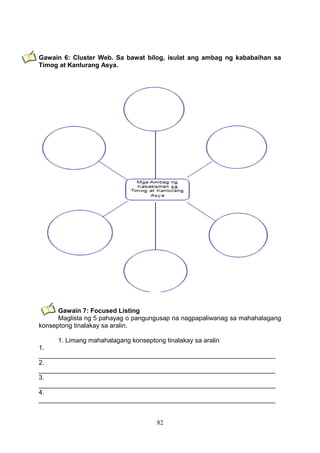 Gawain 6: Cluster Web. Sa bawat bilog, isulat ang ambag ng kababaihan sa
Timog at Kanlurang Asya.

Gawain 7: Focused Listing
Maglista ng 5 pahayag o pangungusap na nagpapaliwanag sa mahahalagang
konseptong tinalakay sa aralin.
1. Limang mahahalagang konseptong tinalakay sa aralin
1.
__________________________________________________________________
2.
__________________________________________________________________
3.
__________________________________________________________________
4.
__________________________________________________________________
82

 