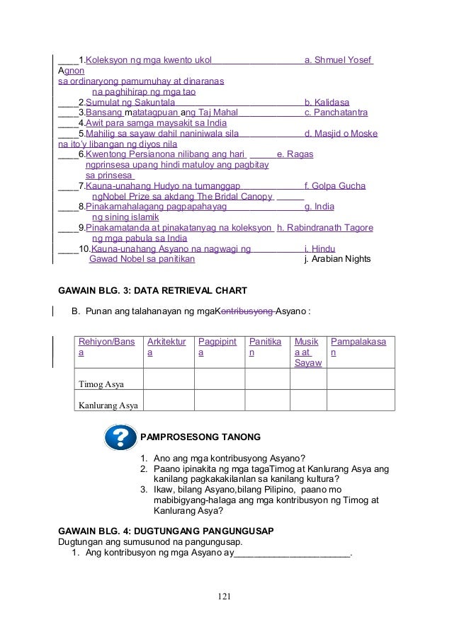 Ap gr 8 q3 module 3 grade 8 learning modules