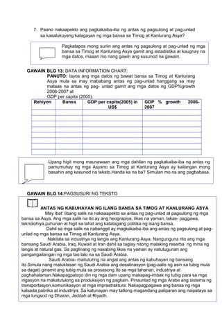 7. Paano nakaapekto ang pagkakaiba-iba ng antas ng pagsulong at pag-unlad
sa kasalukuyang kalagayan ng mga bansa sa Timog at Kanlurang Asya?
GAWAIN BLG 13: DATA INFORMATION CHART:
PANUTO: Iayos ang mga datos ng bawat bansa sa Timog at Kanlurang
Asya mula sa may mababang antas ng pag-unlad hanggang sa may
mataas na antas ng pag- unlad gamit ang mga datos ng GDP%growth
2006-2007 at
GDP per capita (2005).
Rehiyon Bansa GDP per capita(2005) in
US$
GDP % growth 2006-
2007
GAWAIN BLG 14:PAGSUSURI NG TEKSTO
103
Upang higit mong maunawaan ang mga dahilan ng pagkakaiba-iba ng antas ng
pamumuhay ng mga Asyano sa Timog at Kanlurang Asya ay kailangan mong
basahin ang kasunod na teksto.Handa ka na ba? Simulan mo na ang pagbabasa.
Pagkatapos mong suriin ang antas ng pagsulong at pag-unlad ng mga
bansa sa Timog at Kanlurang Asya gamit ang estadistika at kaugnay na
mga datos, maaari mo nang gawin ang susunod na gawain.
ANTAS NG KABUHAYAN NG ILANG BANSA SA TIMOG AT KANLURANG ASYA
May ibat’ Iibang salik na nakaaapekto sa antas ng pag-unlad at pagsulong ng mga
bansa sa Asya. Ang mga salik na ito ay ang heograpiya, likas na yaman, lakas- paggawa,
teknolohiya,puhunan at higit sa lahat ang katatagang politika ng isang bansa.
Dahil sa mga salik na nabanggit ay magkakaiba-iba ang antas ng pagsulong at pag-
unlad ng mga bansa sa Timog at Kanlurang Asya.
Nakilala sa industriya ng langis ang Kanlurang Asya. Nangunguna rito ang mga
bansang Saudi Arabia, Iraq, Kuwait at Iran dahil sa taglay nitong malaking reserba ng mina ng
langis at natural gas. Sa paglinang ng nasabing likas na yaman ay natutugunan ang
pangangailangan ng mga tao lalo na sa Saudi Arabia.
Saudi Arabia- maituturing na angat ang antas ng kabuhayan ng bansang
ito.Simula nang matuklasan ng Saudi Arabia ang desalinasyon (pag-aalis ng asin sa tubig mula
sa dagat) ginamit ang tubig mula sa prosesong ito sa mga tahanan, industriya at
paghahalaman.Nakapagpatayo din ng mga dam upang makapag-imbak ng tubig para sa mga
irigasyon na makatutulong sa produksiyon ng pagkain. Pinaunlad ng mga Arabe ang sistema ng
transportasyon,komunikasyon at mga imprastraktura. Nakapagpagawa ang bansa ng mga
kalsada,pabrika at industriya. Sa katunayan may tatlong magandang paliparan ang naipatayo sa
mga lungsod ng Dharan, Jeddah at Riyadh.
 