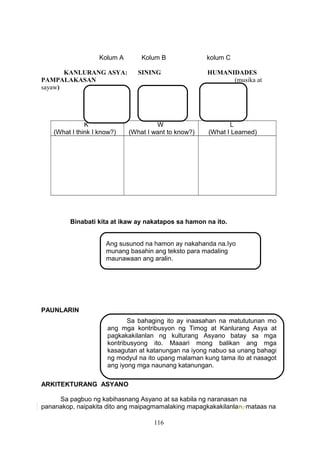 Kolum A Kolum B kolum C
KANLURANG ASYA: SINING HUMANIDADES
PAMPALAKASAN (musika at
sayaw)
K
(What I think I know?)
W
(What I want to know?)
L
(What I Learned)
Binabati kita at ikaw ay nakatapos sa hamon na ito.
PAUNLARIN
PAGSUSURING PANGTEKSTO
ARKITEKTURANG ASYANO
Sa pagbuo ng kabihasnang Asyano at sa kabila ng naranasan na
pananakop, naipakita dito ang maipagmamalaking mapagkakakilanlan, mataas na
116
Ang susunod na hamon ay nakahanda na.Iyo
munang basahin ang teksto para madaling
maunawaan ang aralin.
Sa bahaging ito ay inaasahan na matututunan mo
ang mga kontribusyon ng Timog at Kanlurang Asya at
pagkakakilanlan ng kulturang Asyano batay sa mga
kontribusyong ito. Maaari mong balikan ang mga
kasagutan at katanungan na iyong nabuo sa unang bahagi
ng modyul na ito upang malaman kung tama ito at nasagot
ang iyong mga naunang katanungan.
 