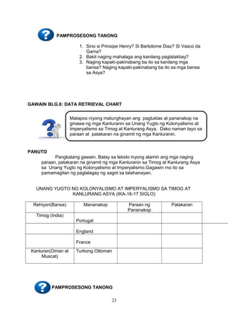 PAMPROSESONG TANONG
1. Sino si Prinsipe Henry? Si Bartolome Diaz? Si Vasco da
Gama?
2. Bakit naging mahalaga ang kanilang paglalakbay?
3. Naging kapaki-pakinabang ba ito sa kanilang mga
bansa? Naging kapaki-pakinabang ba ito sa mga bansa
sa Asya?
GAWAIN BLG.6: DATA RETRIEVAL CHART
PANUTO
Pangkatang gawain. Batay sa teksto inyong alamin ang mga naging
paraan, patakaran na ginamit ng mga Kanluranin sa Timog at Kanlurang Asya
sa Unang Yugto ng Kolonyalismo at Imperyalismo.Gagawin mo ito sa
pamamagitan ng paglalagay ng sagot sa talahanayan.
UNANG YUGTO NG KOLONYALISMO AT IMPERYALISMO SA TIMOG AT
KANLURANG ASYA (IKA-16-17 SIGLO)
Rehiyon(Bansa) Mananakop Paraan ng
Pananakop
Patakaran
Timog (India)
Portugal
England
France
Kanluran(Oman at
Muscat)
Turkong Ottoman
PAMPROSESONG TANONG
23
Matapos niyong matunghayan ang pagtuklas at pananakop na
ginawa ng mga Kanluranin sa Unang Yugto ng Kolonyalismo at
Imperyalismo sa Timog at Kanlurang Asya. Dako naman tayo sa
paraan at patakaran na ginamit ng mga Kanluranin.
 