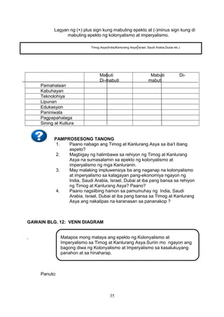 Lagyan ng (+) plus sign kung mabuting epekto at (-)minus sign kung di
mabuting epekto ng kolonyalismo at imperyalismo.
Pamahalaan
Mabuti
Di-mabuti
Mabuti Di-
mabuti
Kabuhayan
Teknolohiya
Lipunan
Edukasyon
Paniniwala
Pagpapahalaga
Sining at Kultura
PAMPROSESONG TANONG
1. Paano nabago ang Timog at Kanlurang Asya sa iba’t ibang
aspeto?
2. Magbigay ng halimbawa sa rehiyon ng Timog at Kanlurang
Asya na sumasalamin sa epekto ng kolonyalismo at
imperyalismo ng mga Kanluranin.
3. May malaking impluwensiya ba ang naganap na kolonyalismo
at imperyalismo sa kalagayan pang-ekonomiya ngayon ng
India, Saudi Arabia, Israel, Dubai at iba pang bansa sa rehiyon
ng Timog at Kanlurang Asya? Paano?
4. Paano nagsilbing hamon sa pamumuhay ng India, Saudi
Arabia, Israel, Dubai at iba pang bansa sa Timog at Kanlurang
Asya ang nakalipas na karanasan sa pananakop ?
GAWAIN BLG. 12: VENN DIAGRAM
.
Panuto:
35
Matapos mong mataya ang epekto ng Kolonyalismo at
Imperyalismo sa Timog at Kanlurang Asya.Suriin mo ngayon ang
bagong diwa ng Kolonyalismo at Imperyalismo sa kasalukuyang
panahon at sa hinaharap.
Timog Asya(India)Kanlurang Asya(Israel, Saudi Arabia,Dubai etc.)
 