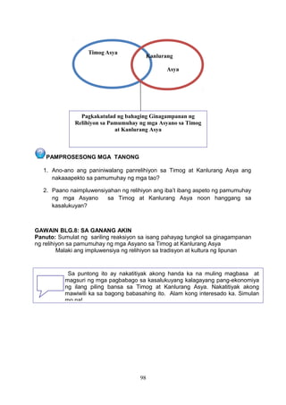 PAMPROSESONG MGA TANONG
1. Ano-ano ang paniniwalang panrelihiyon sa Timog at Kanlurang Asya ang
nakaaapekto sa pamumuhay ng mga tao?
2. Paano naimpluwensiyahan ng relihiyon ang iba’t ibang aspeto ng pamumuhay
ng mga Asyano sa Timog at Kanlurang Asya noon hanggang sa
kasalukuyan?
GAWAIN BLG.8: SA GANANG AKIN
Panuto: Sumulat ng sariling reaksiyon sa isang pahayag tungkol sa ginagampanan
ng relihiyon sa pamumuhay ng mga Asyano sa Timog at Kanlurang Asya
Malaki ang impluwensiya ng relihiyon sa tradisyon at kultura ng lipunan
GAWAIN BLG. 9 PAGSUSURI NG TEKSTO
98
Sa puntong ito ay nakatitiyak akong handa ka na muling magbasa at
magsuri ng mga pagbabago sa kasalukuyang kalagayang pang-ekonomiya
ng ilang piling bansa sa Timog at Kanlurang Asya. Nakatitiyak akong
mawiwili ka sa bagong babasahing ito. Alam kong interesado ka. Simulan
mo na!
Timog Asya
Kanlurang
Asya
Pagkakatulad ng bahaging Ginagampanan ng
Relihiyon sa Pamumuhay ng mga Asyano sa Timog
at Kanlurang Asya
 