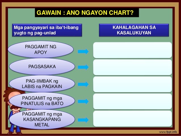 Ano Ang Kahalagahan Ng Apoy Sa Sinaunang Tao - vlogapoy