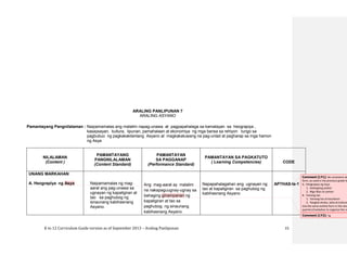 K to 12 Curriculum Guide version as of September 2013 – Araling Panlipunan 15
ARALING PANLIPUNAN 7
ARALING ASYANO
Pamantayang Pangnilalaman : Naipamamalas ang malalim napag-unawa at pagpapahalaga sa kamalayan sa heograpiya ,
kasaysayan, kultura, lipunan, pamahalaan at ekonomiya ng mga bansa sa rehiyon tungo sa
pagbubuo ng pagkakakilanlang Asyano at magkakatuwang na pag-unlad at pagharap sa mga hamon
ng Asya
NILALAMAN
(Content )
PAMANTAYANG
PANGNILALAMAN
(Content Standard)
PAMANTAYAN
SA PAGGANAP
(Performance Standard)
PAMANTAYAN SA PAGKATUTO
( Learning Competencies) CODE
UNANG MARKAHAN:
A. Heograpiya ng Asya Naipamamalas ng mag-
aaral ang pag-unawa sa
ugnayan ng kapaligiran at
tao sa paghubog ng
sinaunang kabihasnang
Asyano.
Ang mag-aaral ay malalim
na nakapaguugnay-ugnay sa
bahaging ginampanan ng
kapaligiran at tao sa
paghubog ng sinaunang
kabihasnang Asyano.
Napapahalagahan ang ugnayan ng
tao at kapaligiran sa paghubog ng
kabihasnang Asyano
AP7HAS-Ia-1
Comment [LY1]: Be consistent wi
form, as used in the previous grade le
A. Heograpiya ng Asya
1. Katangiang pisikal
2. Mga likas na yaman
B. Yamang tao
1. Yamang tao at kaunlaran
2. Pangkat etniko, wika at kultura
Use the same outline form in the next
quarters/markahan to organize the co
Comment [LY2]: ng
 