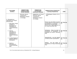 K to 12 Curriculum Guide version as of September 2013 – Araling Panlipunan 22
NILALAMAN
(Content )
PAMANTAYANG
PANGNILALAMAN
(Content Standard)
PAMANTAYAN
SA PAGGANAP
(Performance Standard)
PAMANTAYAN SA PAGKATUTO
( Learning Competencies) CODE
A. Kolonyalismo at
Imperyalismo sa Timog at
Kanlurang Asya
1. Mga Dahilan, Paraan
at Epekto ng
Kolonyalismo at
Imperyalismo sa
Timog at Kanlurang
Asya
2. Papel ng
kolonyalismo at
imperyalismo sa
kasaysayan ng
Timog at Kanlurang
Asya
3. Ang Mga Nagbago at
Nanatili sa Ilalim ng
Kolonyalismo
4. Epekto ng
kolonyalismo sa
Timog at Kanlurang
Asya
Kanlurang Asya sa
Transisyonal at
Makabagong Panahon
( 16- 20 siglo)
-
pagpapatuloy sa Timog at
Kanlurang Asya sa
Transisyonal at
Makabagong Panahon
(16- 20 siglo)
at Makabagong Panahon (16- 20
siglo)
Nasusuri ang mga dahilan at paraan
ng kolonyalismo at imperyalismo ng
mga Kanluran sa unang yugto
(ika-16 at ika-17 siglo) pagdating nila
sa Timog at Kanlurang Asya
Nabibigyang halaga ang papel ng
kolonyalismo at imperyalismo sa
kasaysayan ng Timog at Kanlurang
Asya
Naipapaliwanag ang mga nagbago
at nanatili sa ilalim ng kolonyalismo
Natataya ang mga epekto ng
kolonyalismo sa Timog at Kanlurang
Asya
AP 7 TKA -IIIa-
1.1
AP 7 TKA -IIIa-
1.2
AP 7 TKA -IIIb-
1.3
AP 7 TKA -IIIb-
1.4
 