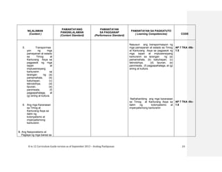 K to 12 Curriculum Guide version as of September 2013 – Araling Panlipunan 23
NILALAMAN
(Content )
PAMANTAYANG
PANGNILALAMAN
(Content Standard)
PAMANTAYAN
SA PAGGANAP
(Performance Standard)
PAMANTAYAN SA PAGKATUTO
( Learning Competencies) CODE
5. Transpormas
yon ng mga
pamayanan at estado
sa Timog at
Kanlurang Asya sa
pagpasok ng mga
isipan at
impluwensiyang
kanluranin sa
larangan ng (a)
pamamahala, (b)
kabuhayan, (c)
teknolohiya, (d)
lipunan, (e)
paniniwala, (f)
pagpapahalaga, at
(g) sining at kultura.
6. Ang mga Karanasan
sa Timog at
Kanlurang Asya sa
ilalim ng
kolonyalismo at
imperyalismong
kanluranin
B. Ang Nasyonalismo at
Paglaya ng mga bansa sa
Nasusuri ang transpormasyon ng
mga pamayanan at estado sa Timog
at Kanlurang Asya sa pagpasok ng
mga isipan at impluwensiyang
kanluranin sa larangan ng (a)
pamamahala, (b) kabuhayan, (c)
teknolohiya, (d) lipunan, (e)
paniniwala, (f) pagpapahalaga, at (g)
sining at kultura.
Naihahambing ang mga karanasan
sa Timog at Kanlurang Asya sa
ilalim ng kolonyalismo at
imperyalismong kanluranin
AP 7 TKA -IIIb-
1.5
AP 7 TKA -IIIc-
1.6
 
