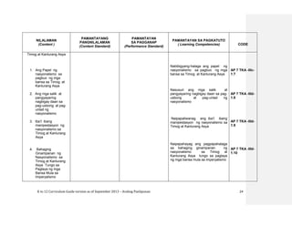 K to 12 Curriculum Guide version as of September 2013 – Araling Panlipunan 24
NILALAMAN
(Content )
PAMANTAYANG
PANGNILALAMAN
(Content Standard)
PAMANTAYAN
SA PAGGANAP
(Performance Standard)
PAMANTAYAN SA PAGKATUTO
( Learning Competencies) CODE
Timog at Kanlurang Asya
1. Ang Papel ng
nasyonalismo sa
pagbuo ng mga
bansa sa Timog at
Kanlurang Asya
2. Ang mga salik at
pangyayaring
nagbigay daan sa
pag-usbong at pag-
unlad ng
nasyonalismo
3. Iba’t ibang
manipestasyon ng
nasyonalismo sa
Timog at Kanlurang
Asya
4. Bahaging
Ginampanan ng
Nasyonalismo sa
Timog at Kanlurang
Asya Tungo sa
Paglaya ng mga
Bansa Mula sa
Imperyalismo
Nabibigyang-halaga ang papel ng
nasyonalismo sa pagbuo ng mga
bansa sa Timog at Kanlurang Asya
Nasusuri ang mga salik at
pangyayaring nagbigay daan sa pag-
usbong at pag-unlad ng
nasyonalismo
Naipapaliwanag ang iba’t ibang
manipestasyon ng nasyonalismo sa
Timog at Kanlurang Asya
Naipapahayag ang pagpapahalaga
sa bahaging ginampanan ng
nasyonalismo sa Timog at
Kanlurang Asya tungo sa paglaya
ng mga bansa mula sa imperyalismo
AP 7 TKA -IIIc-
1.7
AP 7 TKA -IIId-
1.8
AP 7 TKA -IIId-
1.9
AP 7 TKA -IIId-
1.10
 
