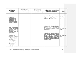 K to 12 Curriculum Guide version as of September 2013 – Araling Panlipunan 25
NILALAMAN
(Content )
PAMANTAYANG
PANGNILALAMAN
(Content Standard)
PAMANTAYAN
SA PAGGANAP
(Performance Standard)
PAMANTAYAN SA PAGKATUTO
( Learning Competencies) CODE
5. Epekto ng
nasyonalismo sa
sigalot etniko sa
Asya katulad ng
partisyon/ paghahati
ng India at Pakistan
6. Mga Pamamaraang
Ginamit sa Timog at
Kanlurang Asya sa
Pagtatamo ng
Kalayaan mula sa
Kolonyalismo
7. Epekto ng mga
Digmaang Pandaidig
sa Pag-aangat ng
mga Malawakang
Kilusang
nasyonalista ( hal:
epekto ng Unang
Digmaang
Pandaigdig sa
pagtatag ng
sistemang mandato
Nasusuri ang epekto ng
nasyonalismo sa sigalot etniko sa
Asya katulad ng partisyon/
paghahati ng India at Pakistan
Nasusuri ang mga pamamaraang
ginamit sa Timog at Kanlurang Asya
sa pagtatamo ng kalayaan mula sa
kolonyalismo
Nasusuri ang matinding epekto ng
mga digmaang pandaidig sa pag-
aangat ng mga malawakang
kilusang nasyonalista ( hal: epekto
ng Unang Digmaang Pandaigdig sa
pagtatag ng sistemang mandato sa
Kanlurang Asya)
AP 7 TKA -IIIe-
1.11
AP 7 TKA -IIIe-
1.12
AP 7 TKA -IIIe-
1.13
 