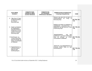 K to 12 Curriculum Guide version as of September 2013 – Araling Panlipunan 29
NILALAMAN
(Content )
PAMANTAYANG
PANGNILALAMAN
(Content Standard)
PAMANTAYAN
SA PAGGANAP
(Performance Standard)
PAMANTAYAN SA PAGKATUTO
( Learning Competencies) CODE
8. Mga Anyo at Tugon
sa Neokolonyalismo
sa Timog at
Kanlurang Asya
9. Epekto ng Kalakalan
sa Pagbabagong
Pang-ekonomiya at
Pangkultura ng mga
bansa sa Timog at
Kanlurang Asya
10. Kontribusyon ng
Timog at Kanlurang
Asya sa larangan ng
Sining, Humanidades
at Palakasan
11. Pagkakakilanlan ng
kulturang Asyano
batay sa mga
kontribusyong ito
Nasusuri ang mga anyo at tugon sa
neokolonyalismo sa Timog at
Kanlurang Asya
Natataya ang epekto ng kalakalan sa
pagbabagong pang-ekonomiya at
pangkultura ng mga bansa sa Timog
at Kanlurang Asya
Napapahalagahan ang mga
kontribusyon ng Timog at Kanlurang
Asya sa larangan ng sining,
humanidades at palakasan
Nahihinuha ang pagkakakilanlan ng
kulturang Asyano batay sa mga
kontribusyong ito
AP 7TKA -IIIh-
1.24
AP 7 TKA -IIIi-
1.25
AP 7 TKA -IIIj-
1.25
AP 7 TKA -IIIj-
1.25
 