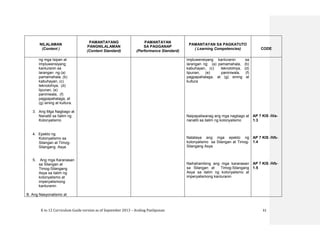 K to 12 Curriculum Guide version as of September 2013 – Araling Panlipunan 31
NILALAMAN
(Content )
PAMANTAYANG
PANGNILALAMAN
(Content Standard)
PAMANTAYAN
SA PAGGANAP
(Performance Standard)
PAMANTAYAN SA PAGKATUTO
( Learning Competencies) CODE
ng mga Isipan at
Impluwensiyang
kanluranin sa
larangan ng (a)
pamamahala, (b)
kabuhayan, (c)
teknolohiya, (d)
lipunan, (e)
paniniwala, (f)
pagpapahalaga, at
(g) sining at kultura.
3. Ang Mga Nagbago at
Nanatili sa Ilalim ng
Kolonyalismo
4. Epekto ng
Kolonyalismo sa
Silangan at Timog-
Silangang Asya
5. Ang mga Karanasan
sa Silangan at
Timog-Silangang
Asya sa ilalim ng
kolonyalismo at
imperyalismong
kanluranin
B. Ang Nasyonalismo at
impluwensiyang kanluranin sa
larangan ng: (a) pamamahala, (b)
kabuhayan, (c) teknolohiya, (d)
lipunan, (e) paniniwala, (f)
pagpapahalaga, at (g) sining at
kultura
Naipapaliwanag ang mga nagbago at
nanatili sa ilalim ng kolonyalismo
Natataya ang mga epekto ng
kolonyalismo sa Silangan at Timog-
Silangang Asya
Naihahambing ang mga karanasan
sa Silangan at Timog-Silangang
Asya sa ilalim ng kolonyalismo at
imperyalismong kanluranin
AP 7 KIS -IVa-
1.3
AP 7 KIS -IVb-
1.4
AP 7 KIS -IVb-
1.5
 
