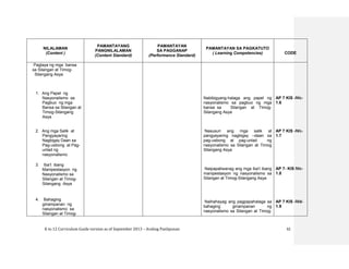 K to 12 Curriculum Guide version as of September 2013 – Araling Panlipunan 32
NILALAMAN
(Content )
PAMANTAYANG
PANGNILALAMAN
(Content Standard)
PAMANTAYAN
SA PAGGANAP
(Performance Standard)
PAMANTAYAN SA PAGKATUTO
( Learning Competencies) CODE
Paglaya ng mga bansa
sa Silangan at Timog-
Silangang Asya
1. Ang Papel ng
Nasyonalismo sa
Pagbuo ng mga
Bansa sa Silangan at
Timog-Silangang
Asya
2. Ang mga Salik at
Pangyayaring
Nagbigay Daan sa
Pag-usbong at Pag-
unlad ng
nasyonalismo
3. Iba’t ibang
Manipestasyon ng
Nasyonalismo sa
Silangan at Timog-
Silangang Asya
4. Bahaging
ginampanan ng
nasyonalismo sa
Silangan at Timog-
Nabibigyang-halaga ang papel ng
nasyonalismo sa pagbuo ng mga
bansa sa Silangan at Timog-
Silangang Asya
Nasusuri ang mga salik at
pangyayaring nagbigay –daan sa
pag-usbong at pag-unlad ng
nasyonalismo sa Silangan at Timog
Silangang Asya
Naipapaliwanag ang mga iba’t ibang
manipestasyon ng nasyonalismo sa
Silangan at Timog-Silangang Asya
Naihahayag ang pagpapahalaga sa
bahaging ginampanan ng
nasyonalismo sa Silangan at Timog-
AP 7 KIS -IVc-
1.6
AP 7 KIS -IVc-
1.7
AP 7- KIS IVc-
1.8
AP 7 KIS -IVd-
1.9
 