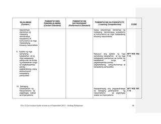 K to 12 Curriculum Guide version as of September 2013 – Araling Panlipunan 34
NILALAMAN
(Content )
PAMANTAYANG
PANGNILALAMAN
(Content Standard)
PAMANTAYAN
SA PAGGANAP
(Performance Standard)
PAMANTAYAN SA PAGKATUTO
( Learning Competencies) CODE
ideyolohiya(
ideolohiya ng
malayang
demokrasya,
sosyalismo at
komunismo) sa mga
malawakang
kilusang nasyonalista
9. Epekto ng mga
samahang
kababaihan at ng
mga kalagayang
panlipunan sa buhay
ng kababaihan tungo
sa pagkakapantay-
pantay,
pagkakataong pang-
ekonomiya at
karapatang
pampulitika
10. Bahaging
Ginampanan ng
Nasyonalismo sa
pagbibigay wakas
sa imperyalismo
ibang ideyolohiya( ideolohiya ng
malayang demokrasya, sosyalismo
at komunismo) sa mga malawakang
kilusang nasyonalista
Nasusuri ang epekto ng mga
samahang kababaihan at ng mga
kalagayang panlipunan sa buhay ng
kababaihan tungo sa
pagkakapantay-pantay,
pagkakataong pang-ekonomiya at
karapatang pampulitika
Naipapahayag ang pagpapahalaga
sa bahaging ginampanan ng
nasyonalismo sa pagbibigay
wakas sa imperyalismo
AP 7 KIS -IVe-
1.14
AP 7 KIS -IVf-
1.15
 