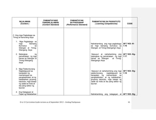 K to 12 Curriculum Guide version as of September 2013 – Araling Panlipunan 35
NILALAMAN
(Content )
PAMANTAYANG
PANGNILALAMAN
(Content Standard)
PAMANTAYAN
SA PAGGANAP
(Performance Standard)
PAMANTAYAN SA PAGKATUTO
( Learning Competencies) CODE
C. Ang mga Pagbabago sa
Timog at Kanlurang Asya
1. Mga Pagbabago sa
mga Bansang
Bumubuo sa
Silangan at Timog-
Silangang Asya
2. Balangkas ng
pamahalaan ng mga
bansa sa Silangan at
Timog-Silangang
Asya
3. Mga Palatuntunang
Nagtataguyod sa
karapatan ng
mamamayan sa
pangkalahatan, at ng
kababaihan, grupong
katutubo, mga kasapi
ng caste sa India at
iba pang sektor ng
lipunan
4. Ang Kalagayan at
Papel ng Kababaihan
Naihahambing ang mga pagbabago
sa mga bansang bumubuo sa
Silangan at Timog-Silangangn Asya
Nasusuri at naihahambing ang
balangkas ng pamahalaan ng mga
bansa sa Silangan at Timog-
Silangangn Asya
Nasusuri at naihahambing ang mga
palatuntunang nagtataguyod sa
karapatan ng mamamayan sa
pangkalahatan, at ng kababaihan,
grupong katutubo, mga kasapi ng
caste sa India at iba pang sektor ng
lipunan
Naihahambing ang kalagayan at
AP 7 KIS -IV-
1.16
AP 7 KIS -IVg-
1.17
AP 7 KIS -IVg-
1.18
AP 7 KIS -IVg-
 