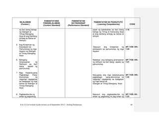 K to 12 Curriculum Guide version as of September 2013 – Araling Panlipunan 36
NILALAMAN
(Content )
PAMANTAYANG
PANGNILALAMAN
(Content Standard)
PAMANTAYAN
SA PAGGANAP
(Performance Standard)
PAMANTAYAN SA PAGKATUTO
( Learning Competencies) CODE
sa Iba’t ibang bahagi
ng Silangan at
Timog-Silangang
Asya at ang Kanilang
Ambag sa Bansa at
Rehiyon
5. Ang Kinalaman ng
Edukasyon sa
Pamumuhay ng mga
Asyano sa Silangan
at Timog-Silangang
Asya
6. Bahaging
Ginampanan ng
Relihiyon sa Iba’t
ibang aspeto ng
pamumuhay
7. Mga Kasalukuyang
Pagbabago Pang-
Ekonomiya na
naganap/ nagaganap
sa kalagayan ng mga
bansa sa Silangan at
Timog-Silangang
Asya
8. Pagkakaiba-iba ng
antas ng pagsulong
papel ng kababaihan sa iba’t ibang
bahagi ng Timog at Kanlurang Asya
at ang kanilang ambag sa bansa at
rehiyon
Nasusuri ang kinalaman ng
edukasyon sa pamumuhay ng mga
Asyano
Natataya ang bahaging ginampanan
ng relihiyon sa iba’t ibang aspeto ng
pamumuhay
Naiuugnay ang mga kasalukuyang
pagbabago pang-ekonomiya na
naganap/ nagaganap sa kalagayan
ng mga bansa sa
Silangan at Timog-Silangang Asya
Nasusuri ang pagkakaiba-iba ng
antas ng pagsulong at pag-unlad ng
1.19
AP 7 KIS -IVh-
1.20
AP 7 KIS -IVh-
1.21
AP 7 KIS -IVh-
1.22
AP 7 KIS -IVi-
1.23
 