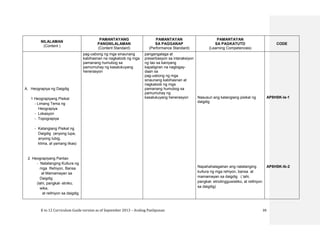 K to 12 Curriculum Guide version as of September 2013 – Araling Panlipunan 39
NILALAMAN
(Content )
PAMANTAYANG
PANGNILALAMAN
(Content Standard)
PAMANTAYAN
SA PAGGANAP
(Performance Standard)
PAMANTAYAN
SA PAGKATUTO
(Learning Competencies)
CODE
A. Heograpiya ng Daigdig
1 Heograpiyang Pisikal
- Limang Tema ng
Heograpiya
- Lokasyon
- Topograpiya
- Katangiang Pisikal ng
Daigdig (anyong lupa,
anyong tubig,
klima, at yamang likas)
2 Heograpiyang Pantao
- Natatanging Kultura ng
mga Rehiyon, Bansa
at Mamamayan sa
Daigdig
(lahi, pangkat- etniko,
wika,
at relihiyon sa daigdig
pag-usbong ng mga sinaunang
kabihasnan na nagkaloob ng mga
pamanang humubog sa
pamumuhay ng kasalukuyang
henerasyon
pangangalaga at
preserbasyon sa interaksiyon
ng tao sa kaniyang
kapaligiran na nagbigay-
daan sa
pag-usbong ng mga
sinaunang kabihasnan at
nagkaloob ng mga
pamanang humubog sa
pamumuhay ng
kasalukuyang henerasyon Nasusuri ang katangiang pisikal ng
daigdig
Napahahalagahan ang natatanging
kultura ng mga rehiyon, bansa at
mamamayan sa daigdig ( lahi,
pangkat- etnolingguwistiko, at relihiyon
sa daigdig)
AP8HSK-Ia-1
AP8HSK-Ib-2
 
