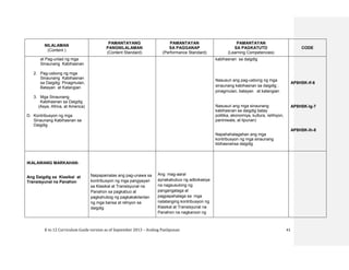 K to 12 Curriculum Guide version as of September 2013 – Araling Panlipunan 41
NILALAMAN
(Content )
PAMANTAYANG
PANGNILALAMAN
(Content Standard)
PAMANTAYAN
SA PAGGANAP
(Performance Standard)
PAMANTAYAN
SA PAGKATUTO
(Learning Competencies)
CODE
at Pag-unlad ng mga
Sinaunang Kabihasnan
2. Pag-usbong ng mga
Sinaunang Kabihasnan
sa Daigdig: Pinagmulan,
Batayan at Katangian
3. Mga Sinaunang
Kabihasnan sa Daigdig
(Asya, Africa, at America)
D. Kontribusyon ng mga
Sinaunang Kabihasnan sa
Daigdig
kabihasnan sa daigdig
Nasusuri ang pag-usbong ng mga
sinaunang kabihasnan sa daigdig ;
pinagmulan, batayan at katangian
Nasusuri ang mga sinaunang
kabihasnan sa daigdig batay
politika, ekonomiya, kultura, relihiyon,
paniniwala, at lipunan)
Napahahalagahan ang mga
kontribusyon ng mga sinaunang
kbihasnansa daigdig
AP8HSK-If-6
AP8HSK-Ig-7
AP8HSK-Ih-8
IKALAWANG MARKAHAN:
Ang Daigdig sa Klasikal at
Transisyunal na Panahon
Naipapamalas ang pag-unawa sa
kontribusyon ng mga pangyayari
sa Klasikal at Transisyunal na
Panahon sa pagkabuo at
pagkahubog ng pagkakakilanlan
ng mga bansa at rehiyon sa
daigdig
Ang mag-aaral
aynakabubuo ng adbokasiya
na nagsusulong ng
pangangalaga at
pagpapahalaga sa mga
natatanging kontribusyon ng
Klasikal at Transisyunal na
Panahon na nagkaroon ng
 