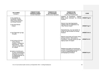 K to 12 Curriculum Guide version as of September 2013 – Araling Panlipunan 44
NILALAMAN
(Content )
PAMANTAYANG
PANGNILALAMAN
(Content Standard)
PAMANTAYAN
SA PAGGANAP
(Performance Standard)
PAMANTAYAN
SA PAGKATUTO
(Learning Competencies)
CODE
2. Ang paglakas ng
Simbahang Katoliko
bilang isang institusyon
sa Gitnang Panahon
3. Ang Holy Roman
Empire
4. Ang Paglunsad ng mga
Krusada
5. Ang buhay sa Europe
noong Gitnang
Panahon: Piyudalismo
Manorialismo, , Pag-
usbong ng mga Bayan
at Lungsod
6. Epekto at kontribusyon
ng ilang mahahalagang
pangyayari sa Europe
sa pagpapalaganap ng
pandaigdigang
kamalayan.
paglakas ng Simbahang Katoliko
bilang isang institusyon sa Gitnang
Panahon
Nasusuri ang mga kaganapang
nagbigay-daan sa pagkakabuo ng
“Holy Roman Empire”
Naipapaliwanag ang mga dahilan at
bunga ng mga Krusada sa Gitnang
Panahon
Nasusuri ang buhay sa Europe noong
Gitnang Panahon: Manorialismo,
Piyudalismo, ang pag-usbong ng mga
bagong bayan at lungsod
Natataya ang epekto at kontribusyon
ng ilang mahahalagang pangyayari sa
Europe sa pagpapalaganap ng
pandaigdigang kamalayan.
AP8DKT-IIg-10
AP8DKT-IIg-11
AP8DKT-IIh-12
AP8DKT-IIi-13
AP8DKT-IIj-13
 