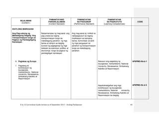 K to 12 Curriculum Guide version as of September 2013 – Araling Panlipunan 45
NILALAMAN
(Content )
PAMANTAYANG
PANGNILALAMAN
(Content Standard)
PAMANTAYAN
SA PAGGANAP
(Performance Standard)
PAMANTAYAN
SA PAGKATUTO
(Learning Competencies)
CODE
IKATLONG MARKAHAN
Ang Pag-usbong ng
Makabagong Daigdig: Ang
Transpormasyon tungo sa
Pagbuo ng Pandaigdigang
Kamalayan
A. Paglakas ng Europe
1. Pagsilang at
kontribusyon ng
bourgeoisie,
merkantilismo, National
monarchy, Renaissance,
Simbahang Katoliko at
Repormasyon
Naipamamalas ng mag-aaral ang
pag-unawa sa naging
transpormasyon tungo sa
makabagong panahon ng mga
bansa at rehiyon sa daigdig
bunsod ng paglaganap ng mga
kaisipan sa siyensiya, pulitika, at
ekonomiya tungo sa pagbuo ng
pandaigdigan kamalayan
Ang mag-aaral ay kritikal na
nakapagsusuri sa naging
implikasyon sa kaniyang
bansa, komunidad, at sarili
ng mga pangyayari sa
panahon ng transpormasyon
tungo sa makabagong
panahon.
Nasusuri ang pagsilang ng
bourgeoisie, merkantilismo, National
monarchy, Renaissance, Simbahang
Katoliko at Repormasyon.
Napahahalagahan ang mga
kontribusyon ng bourgeoisie,
merkantilismo, National monarchy,
Renaissance, Simbahang Katoliko at
Repormasyon sa daigdig.
AP8PMD-IIIa-b-1
AP8PMD-IIIc-d-3
 
