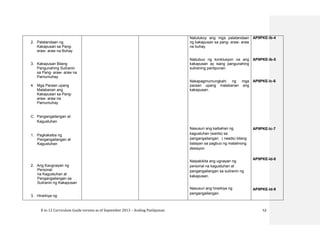 K to 12 Curriculum Guide version as of September 2013 – Araling Panlipunan 52
2. Palatandaan ng
Kakapusan sa Pang-
araw- araw na Buhay
3. Kakapusan Bilang
Pangunahing Suliranin
sa Pang- araw- araw na
Pamumuhay
4. Mga Paraan upang
Malabanan ang
Kakapusan sa Pang-
araw- araw na
Pamumuhay
C. Pangangailangan at
Kagustuhan
1. Pagkakaiba ng
Pangangailangan at
Kagustuhan
2. Ang Kaugnayan ng
Personal
na Kagustuhan at
Pangangailangan sa
Suliranin ng Kakapusan
3. Hirarkiya ng
Natutukoy ang mga palatandaan
ng kakapusan sa pang- araw- araw
na buhay.
Nabubuo ng konklusyon na ang
kakapusan ay isang pangunahing
suliraning panlipunan.
Nakapagmumungkahi ng mga
paraan upang malabanan ang
kakapusan.
Nasusuri ang kaibahan ng
kagustuhan (wants) sa
pangangailangan ( needs) bilang
batayan sa pagbuo ng matalinong
desisyon
Naipakikita ang ugnayan ng
personal na kagustuhan at
pangangailangan sa suliranin ng
kakapusan.
Nasusuri ang hirarkiya ng
pangangailangan.
AP9PKE-Ib-4
AP9PKE-Ib-5
AP9PKE-Ic-6
AP9PKE-Ic-7
AP9PKE-Id-8
AP9PKE-Id-9
 