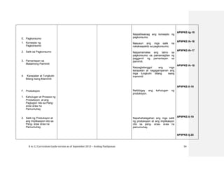 K to 12 Curriculum Guide version as of September 2013 – Araling Panlipunan 54
E. Pagkonsumo
1. Konsepto ng
Pagkonsumo
2. Salik sa Pagkonsumo
3. Pamantayan sa
Matalinong Pamimili
4. Karapatan at Tungkulin
Bilang Isang Mamimili
F. Produksyon
1. Kahulugan at Proseso ng
Produksyon at ang
Pagtugon nito sa Pang-
araw araw na
Pamumuhay
2. Salik ng Produksyon at
ang Implikasyon nito sa
Pang- araw araw na
Pamumuhay
Naipaliliwanag ang konsepto ng
pagkonsumo
Nasusuri ang mga salik na
nakakaapekto sa pagkonsumo.
Naipamamalas ang talino sa
pagkonsumo sa pamamagitan ng
paggamit ng pamantayan sa
pamimili.
Naipagtatanggol ang mga
karapatan at nagagampanan ang
mga tungkulin bilang isang
mamimili
Naibibigay ang kahulugan ng
produksyon.
Napahahalagahan ang mga salik
ng produksyon at ang implikasyon
nito sa pang- araw- araw na
pamumuhay.
AP9PKE-Ig-15
AP9PKE-Ih-16
AP9PKE-Ih-17
AP9PKE-Ih-18
AP9PKE-Ii-19
AP9PKE-Ii-19
AP9PKE-Ij-20
 